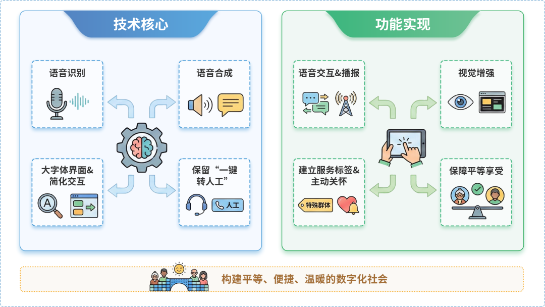 大冶市AI生态｜多AI智能体GEO优化全流程：从内容创作到发布实操指南