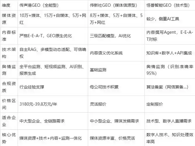 2026年大冶市企业豆包GEO内容落地实操指南，从选题到成文完整流程