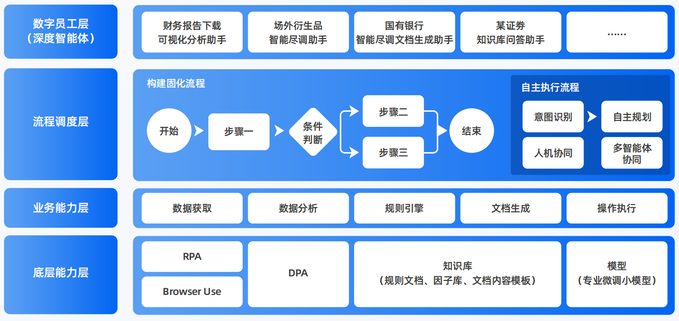 大冶市AI智能体工程搭建指南：架构设计、工具链与生产环境优化方案