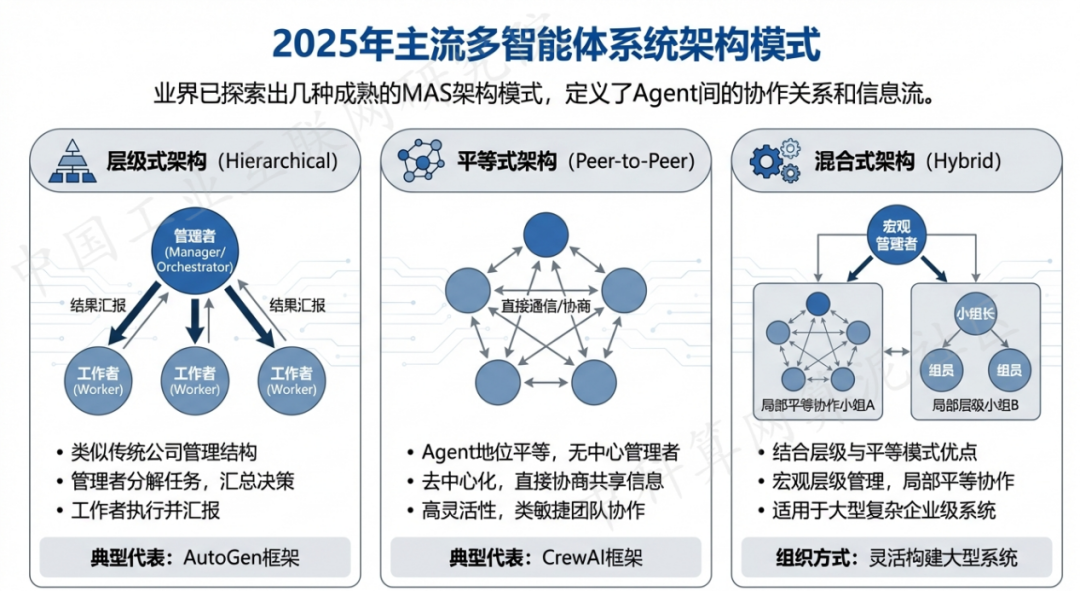 大冶市 AI 智能体商业应用探析：智能自主程序助力企业数字化升级
