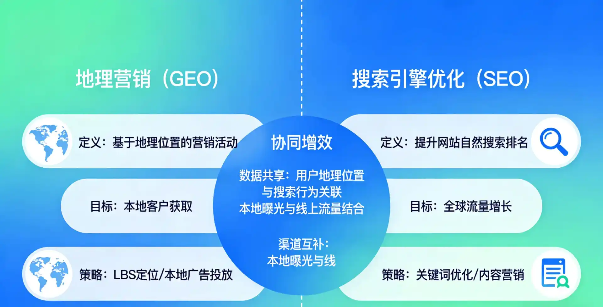 立足大冶市，从用户需求与流量逻辑，解读GEO优化的落地价值与应用前景