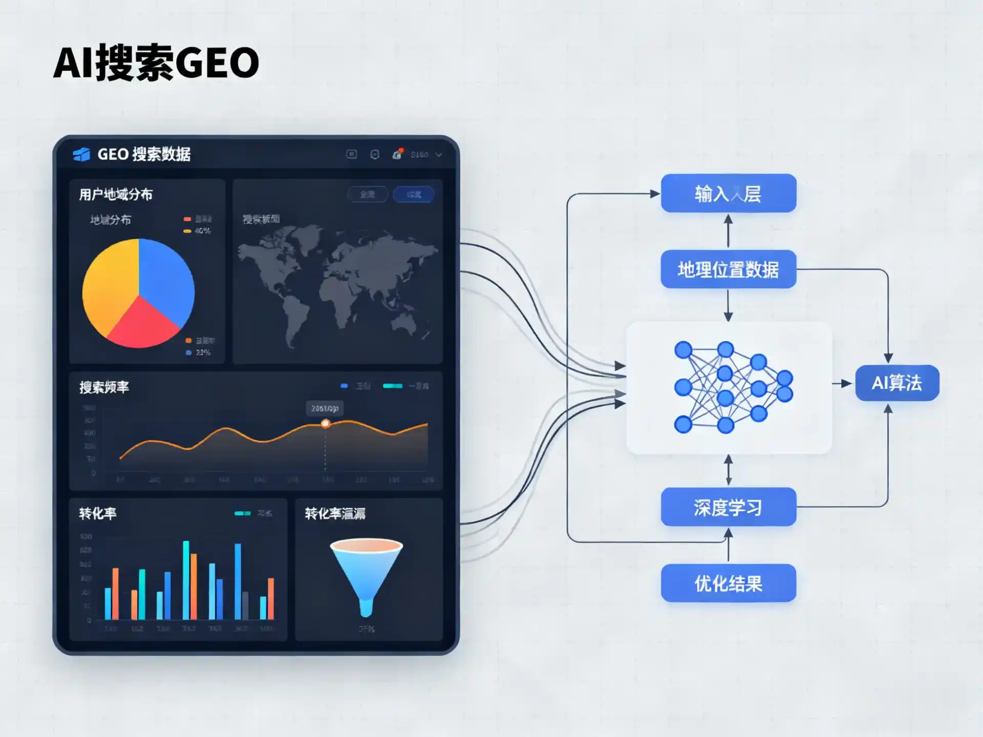 大冶市GEO优化服务商该如何筛选？生成式引擎优化行业实践观察